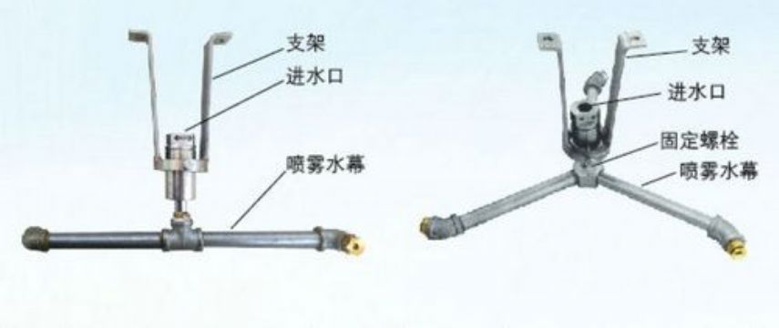 點擊查看詳細信息<br>標題：ZPX自動旋轉噴霧降塵裝置 閱讀次數：3646